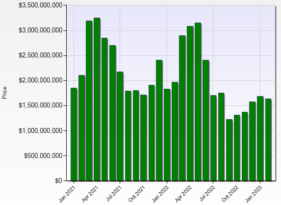 swfl housing market