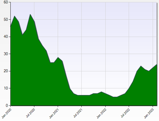 swfl housing market