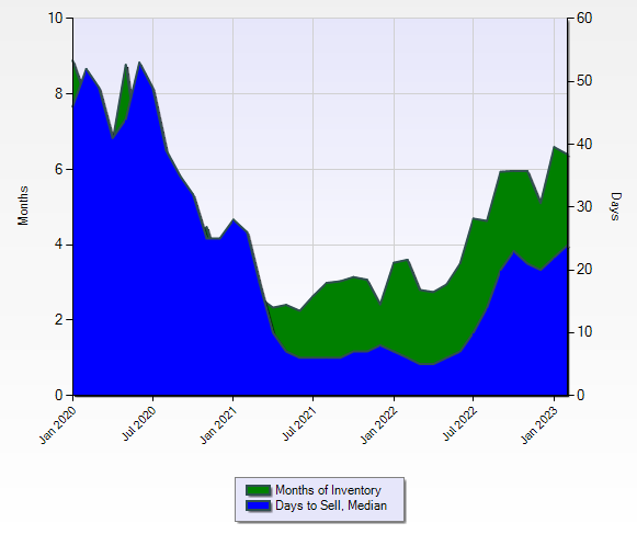 swfl housing market