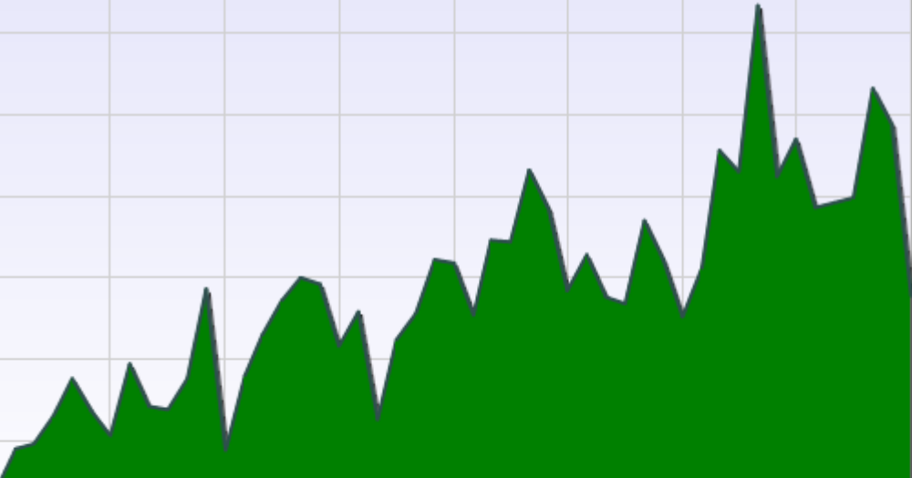 Read more about the article SWFL Housing Market Report: Number of Sales at 4-Year High