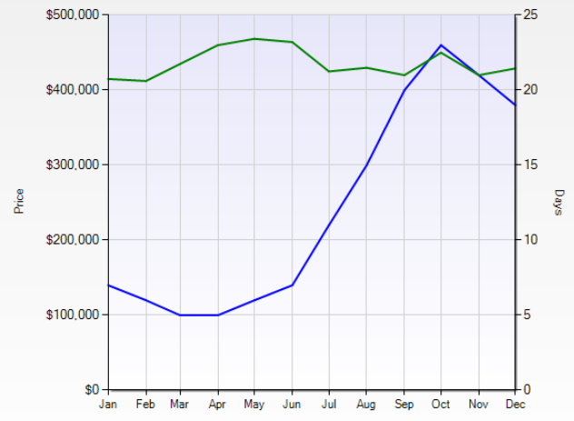 swfl housing market