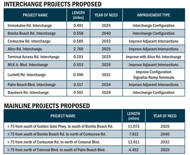 widening i-75