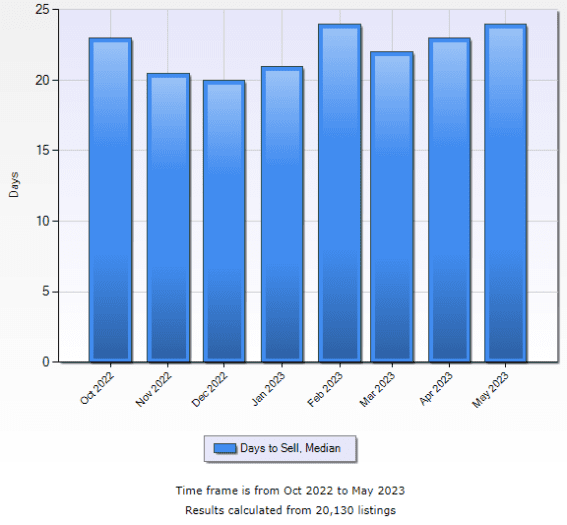 swfl home prices