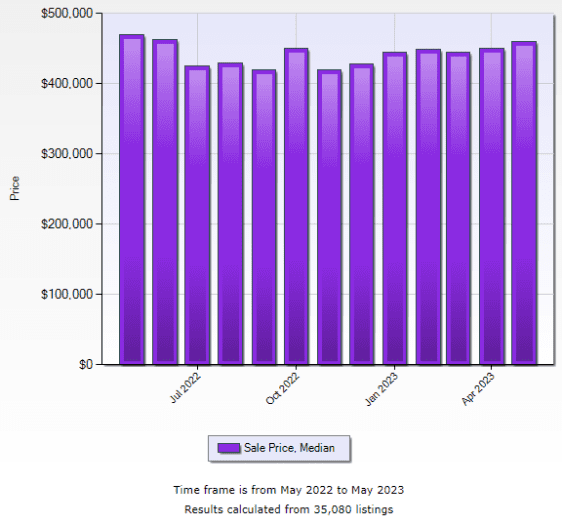 swfl home prices