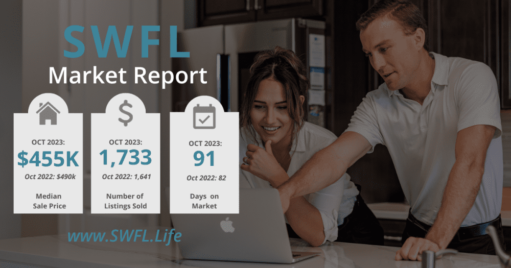 Read more about the article SWFL Housing Market Nov. 2023 | Prices, Inventory, Demand, & Foreclosures