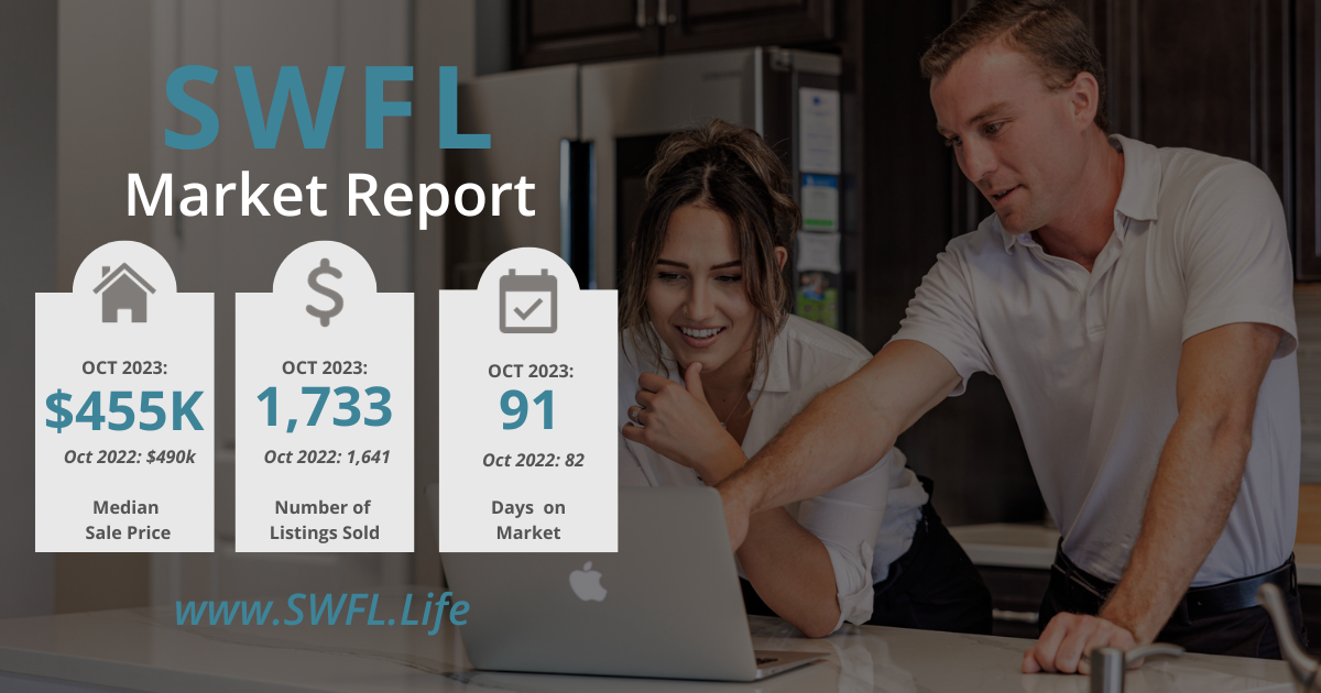 You are currently viewing SWFL Housing Market Nov. 2023 | Prices, Inventory, Demand, & Foreclosures