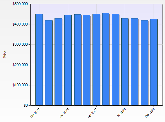 swfl housing market