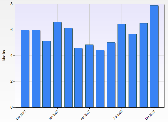 swfl housing market