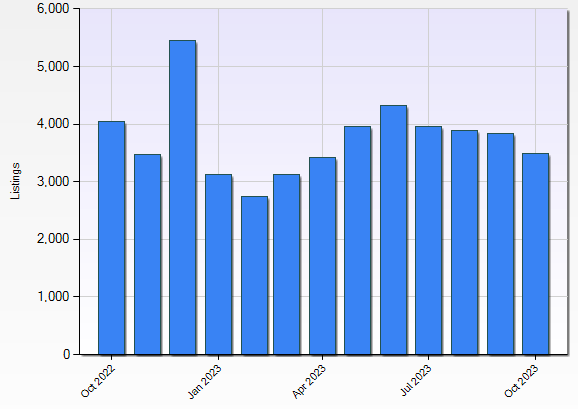 swfl housing market