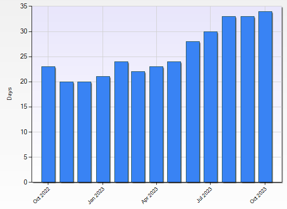 swfl housing market