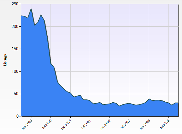 swfl housing market