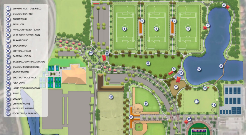 You are currently viewing Estero Sports Complex’s Final Master Plan Revealed at Recent Council Meeting