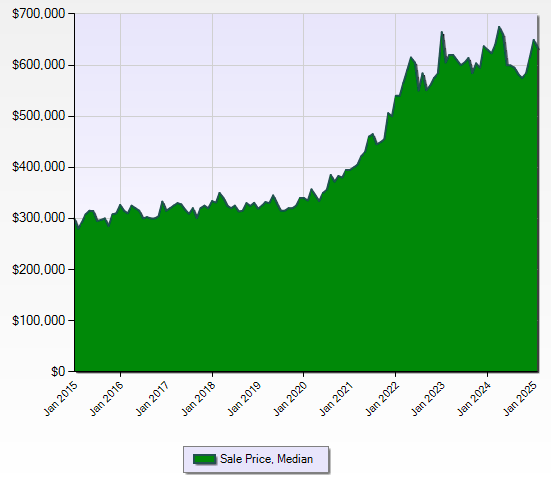 southwest florida housing market
