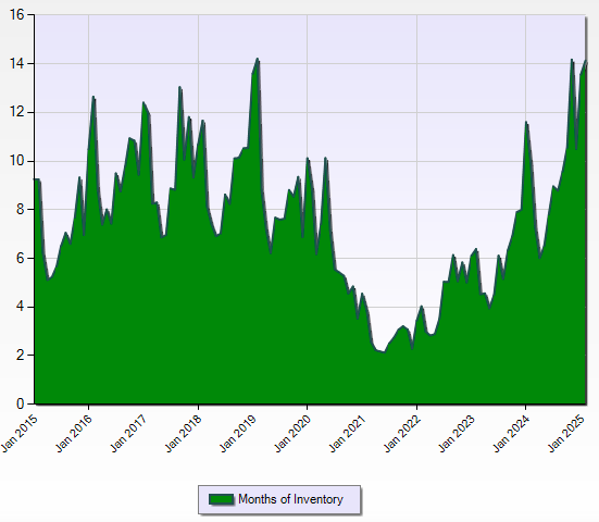 southwest florida housing market