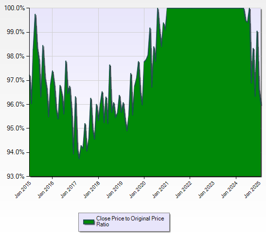 southwest florida housing market