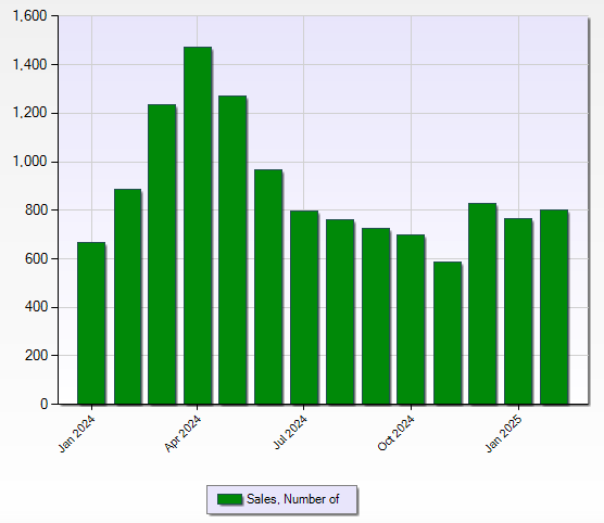southwest florida housing market