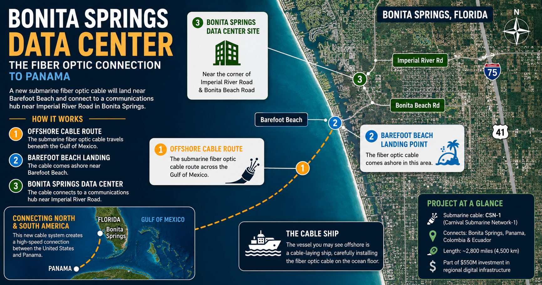 The Bonita Springs Data Center Explained: Fiber Optic Cable, Panama ...