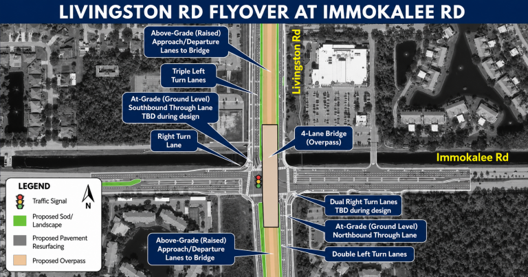 Livingston Road Flyover